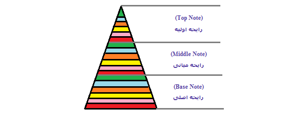 پری پرفیوم